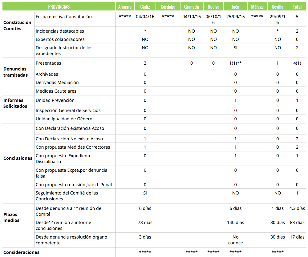 tabla4