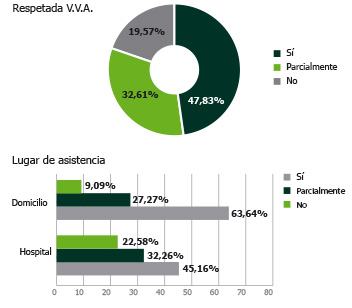 Respetada VVA