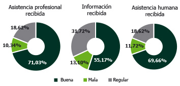 Información recibida