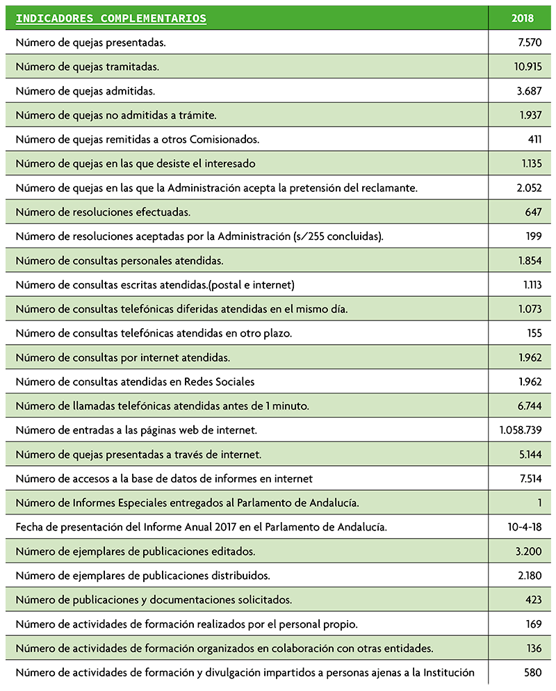 tabla2