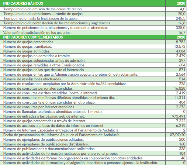 tabla1