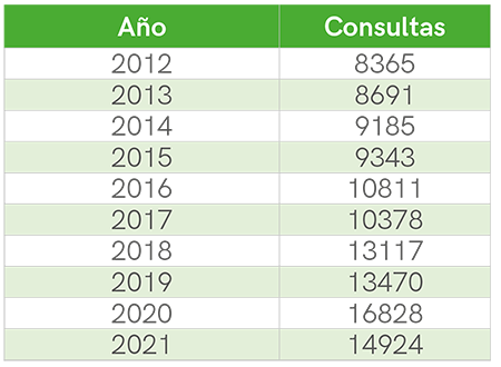 tabla1