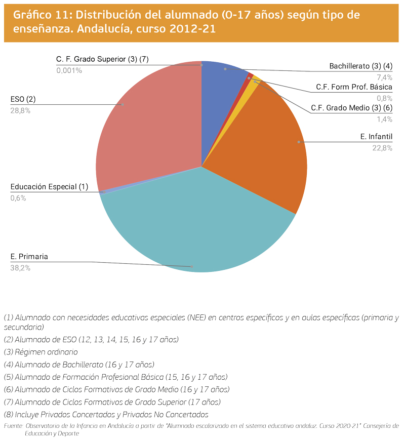 grafico 11