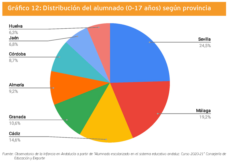 grafico 12