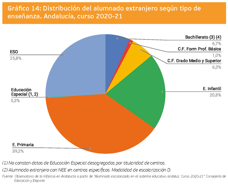 grafico 14