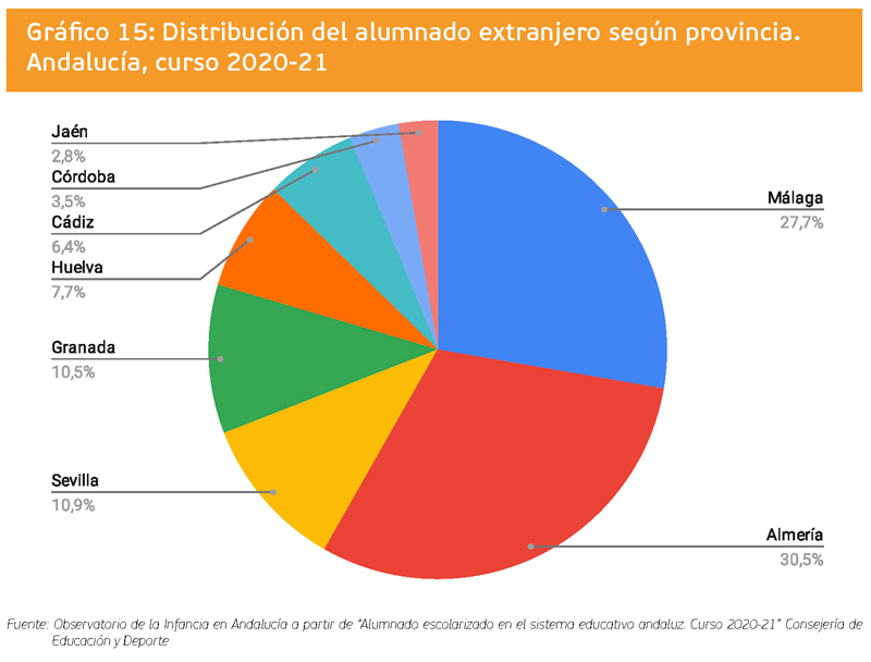 grafico 15