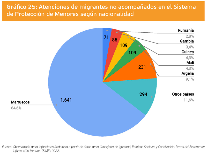 grafico 25