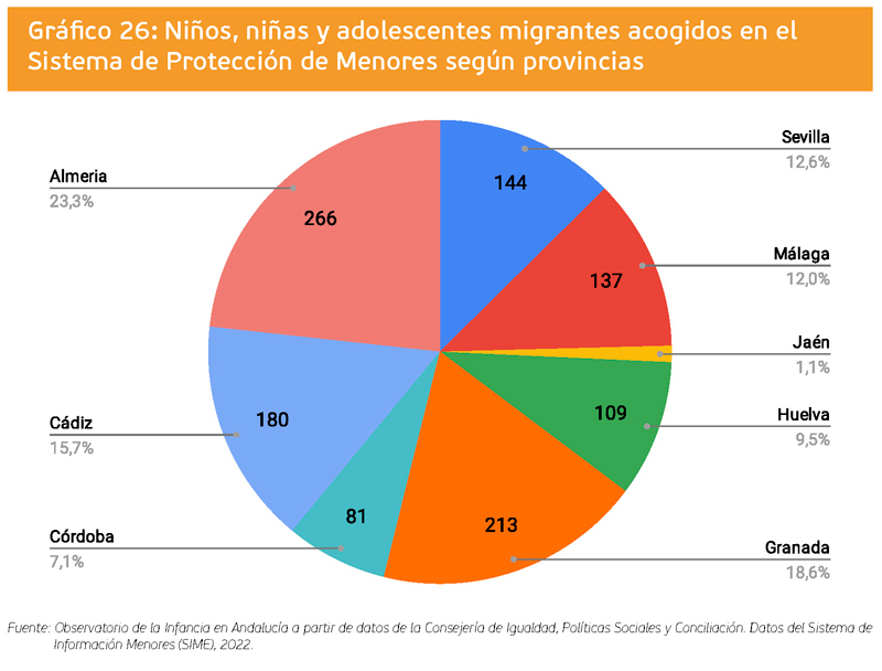 grafico 26