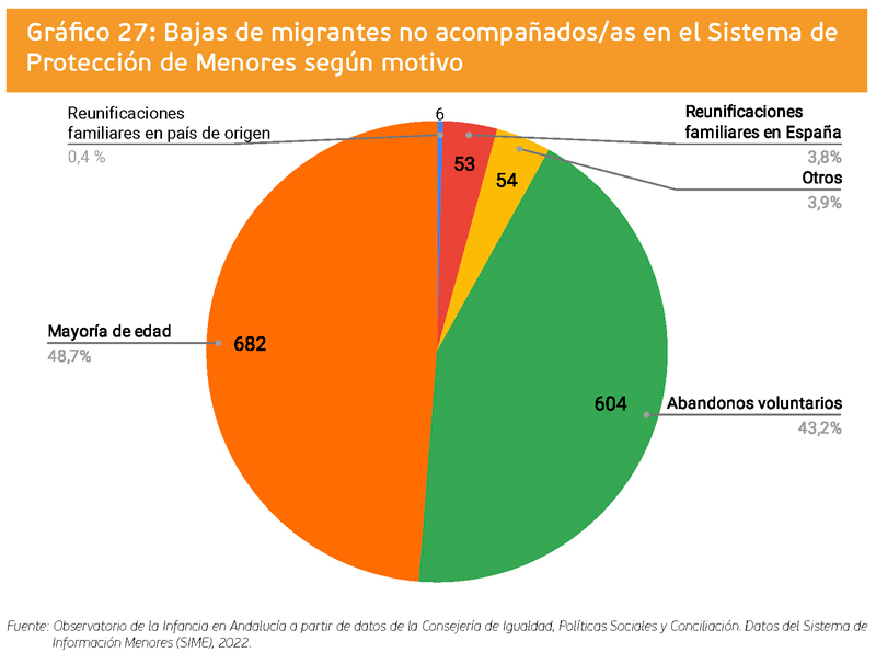 grafico 27