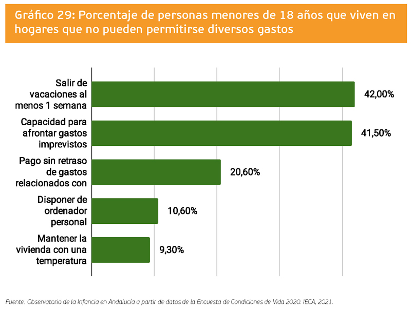 grafico 29