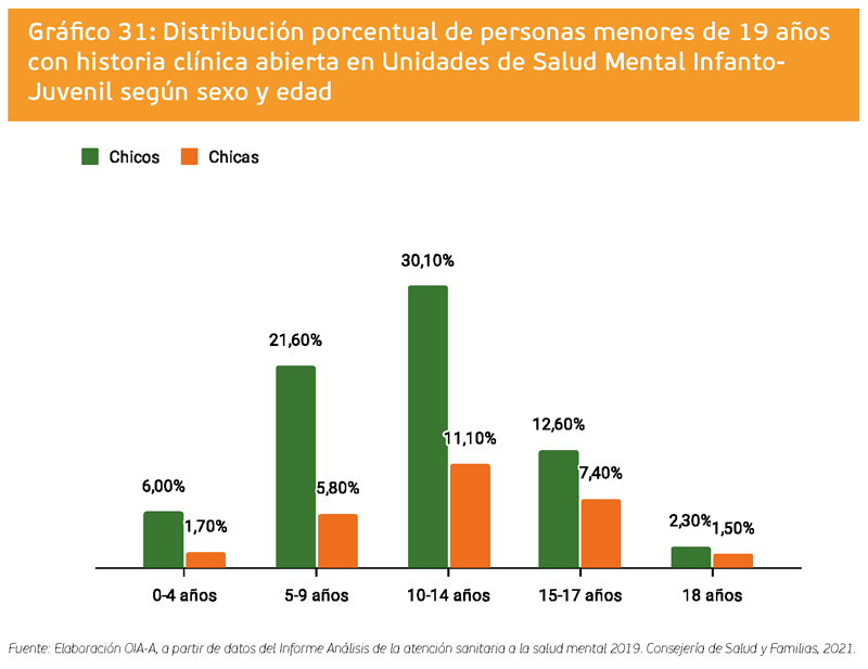 grafico 31