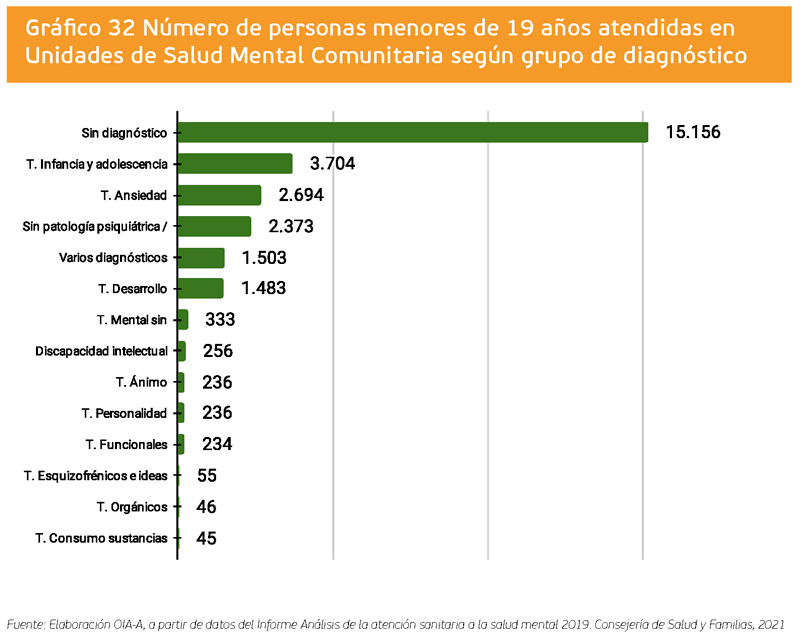 grafico 32