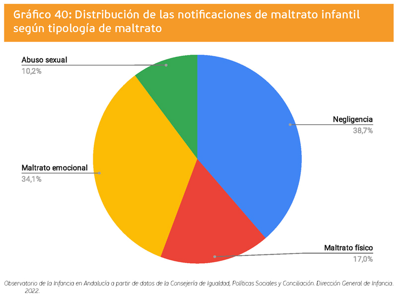 grafico 40