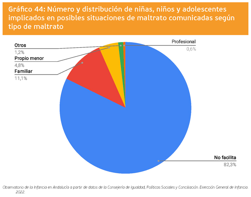 grafico 44