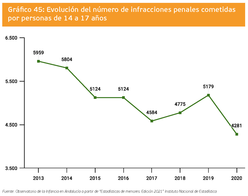 grafico 45