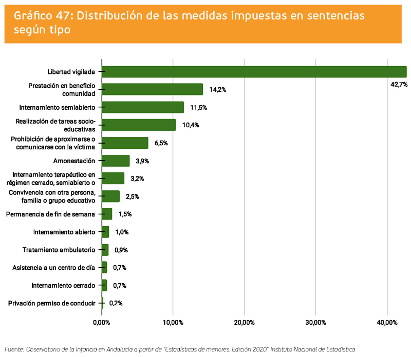 grafico 47