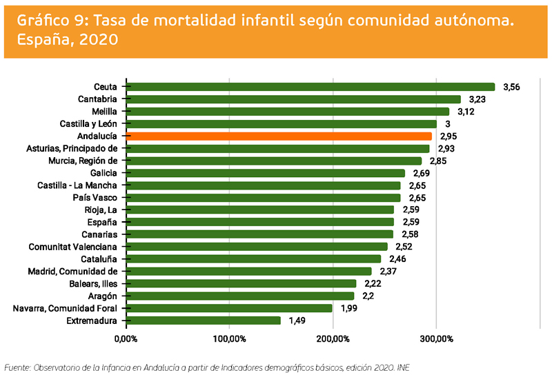 grafico 9