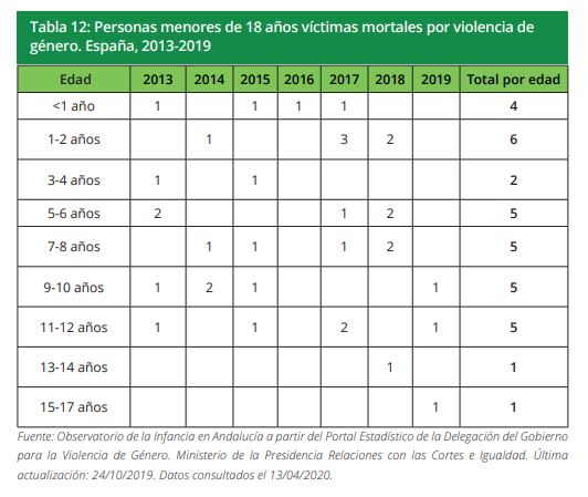 tabla12