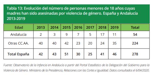 tabla13