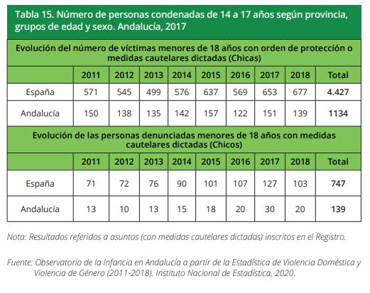 tabla15