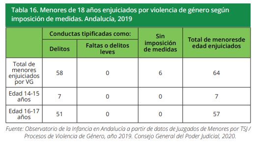 tabla16