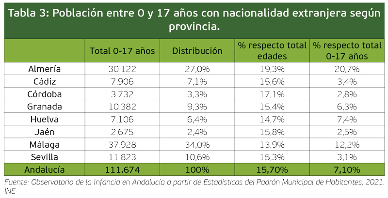 tabla 3