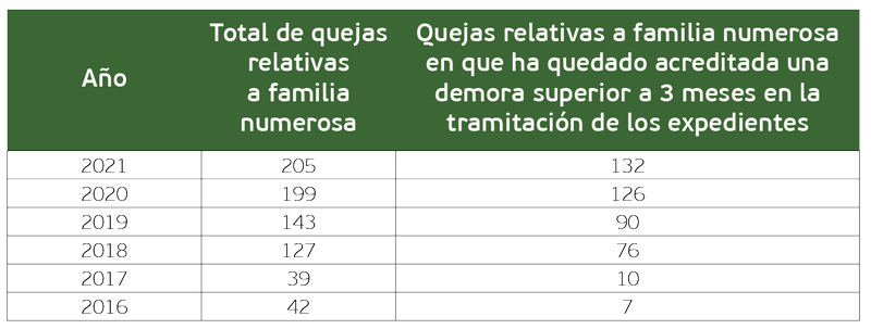 Tabla 1