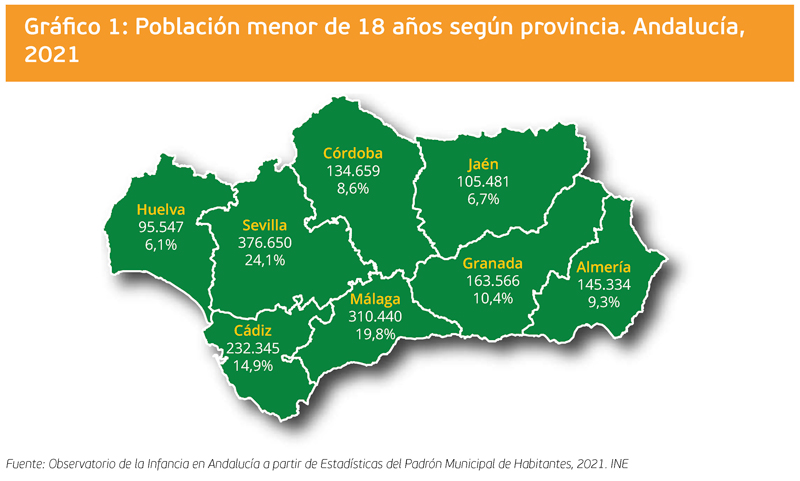 grafico 1