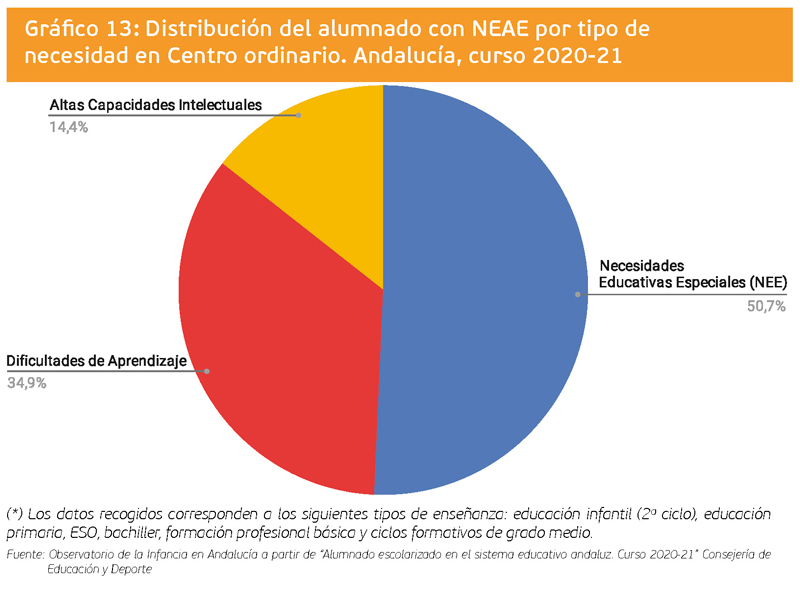 grafico 13