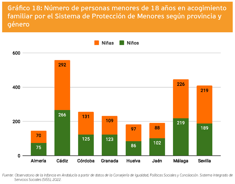 grafico 18