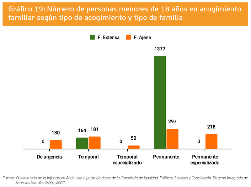 grafico 19