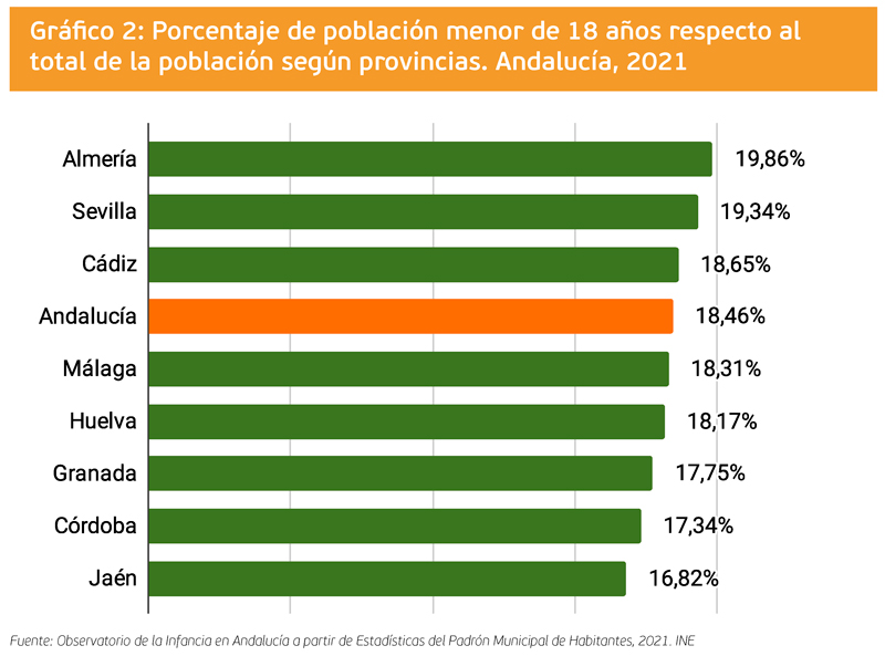 grafico 2