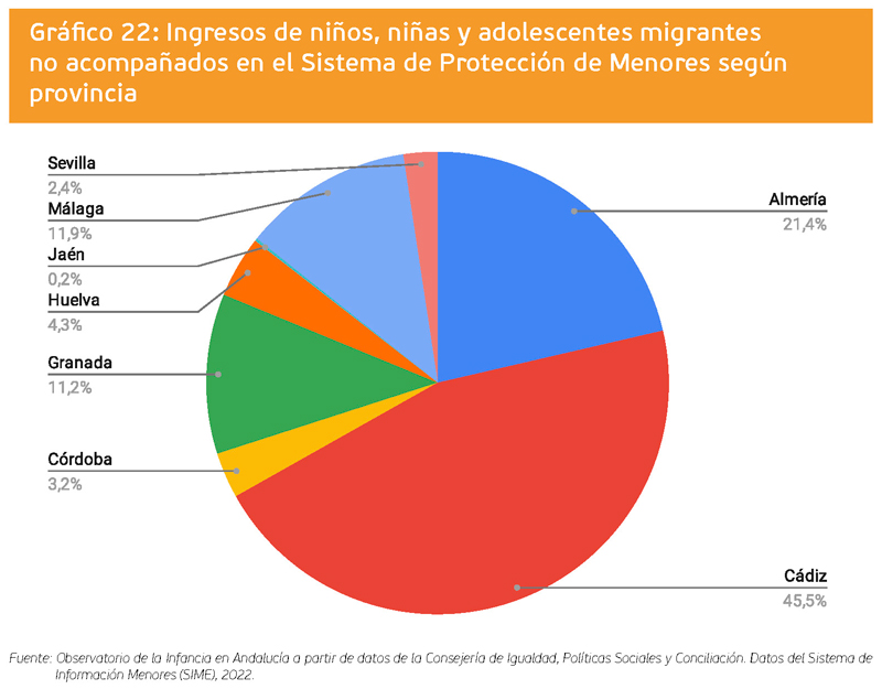 grafico 22