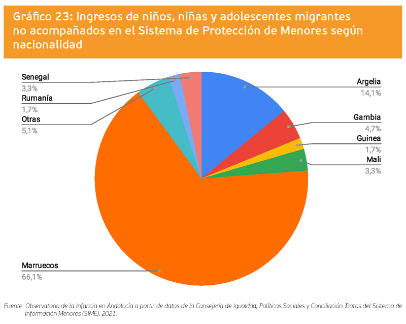 grafico 23