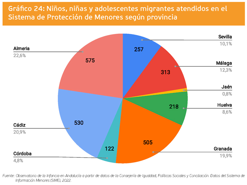 grafico 24