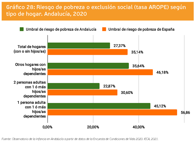 grafico 28