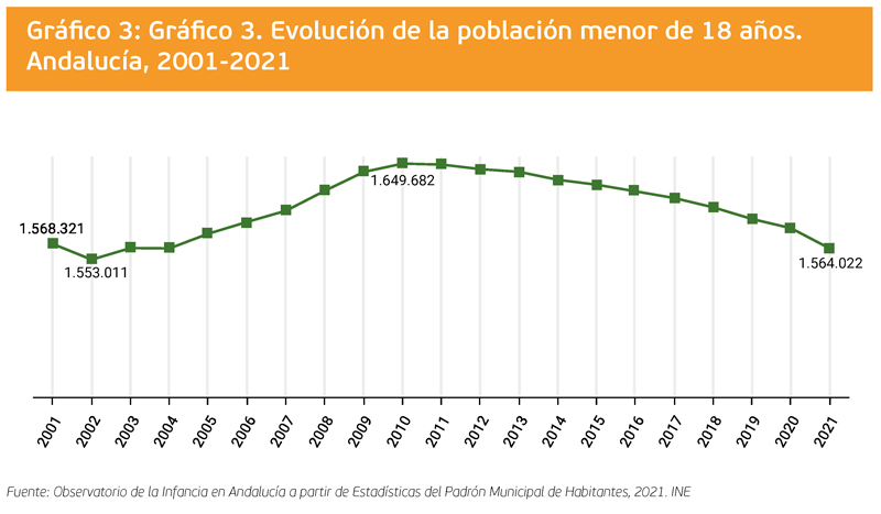 grafico 3