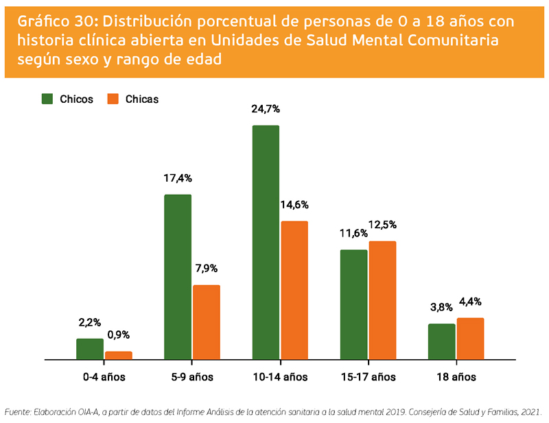 grafico 30