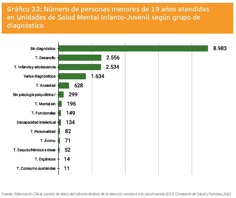 grafico 33