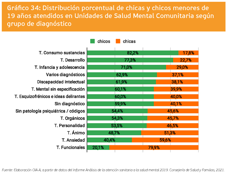 grafico 34