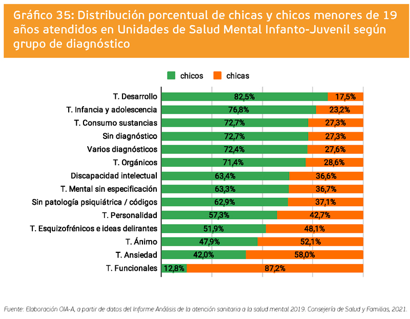 grafico 35