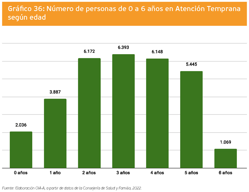 grafico 36