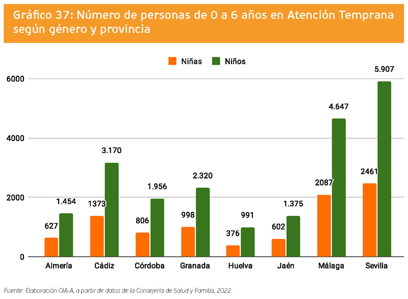 grafico 37