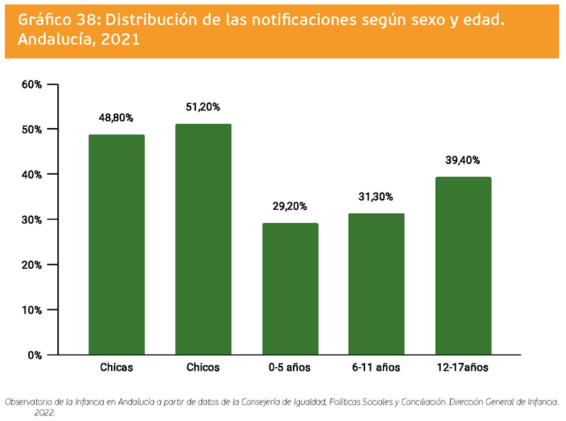 grafico 38