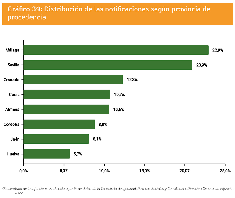 grafico 39