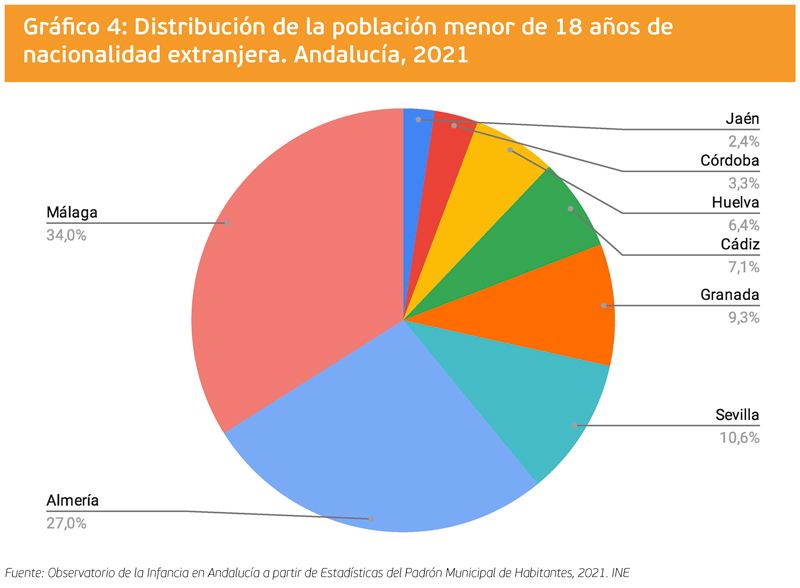 grafico 4