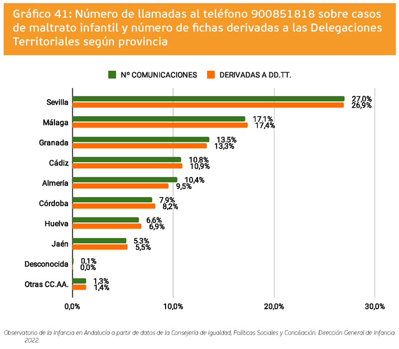 grafico 41