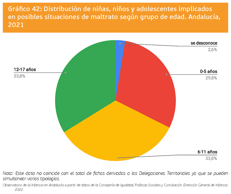 grafico 42