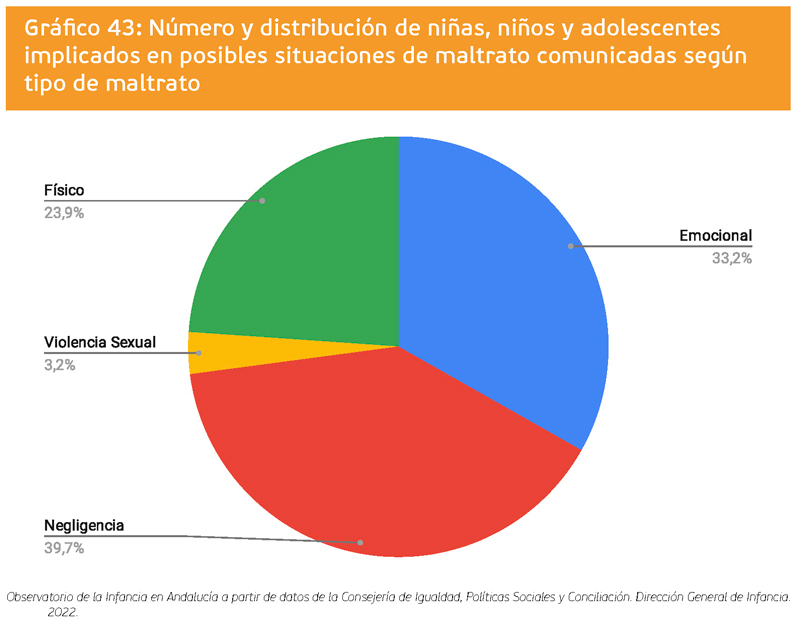 grafico 43