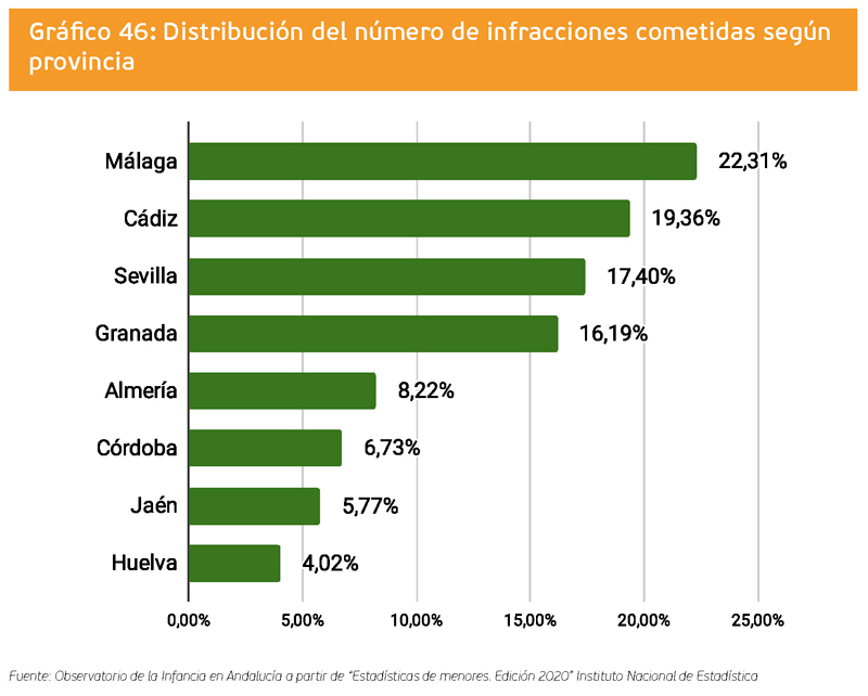 grafico 46